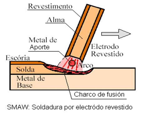 partes de la soldadura|definicion de soldadura.